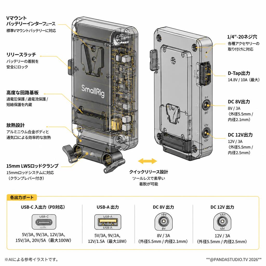 SmallRig SmallRig Vマウントバッテリーマウントプレートキット（高度な回路搭載）5227 スペック