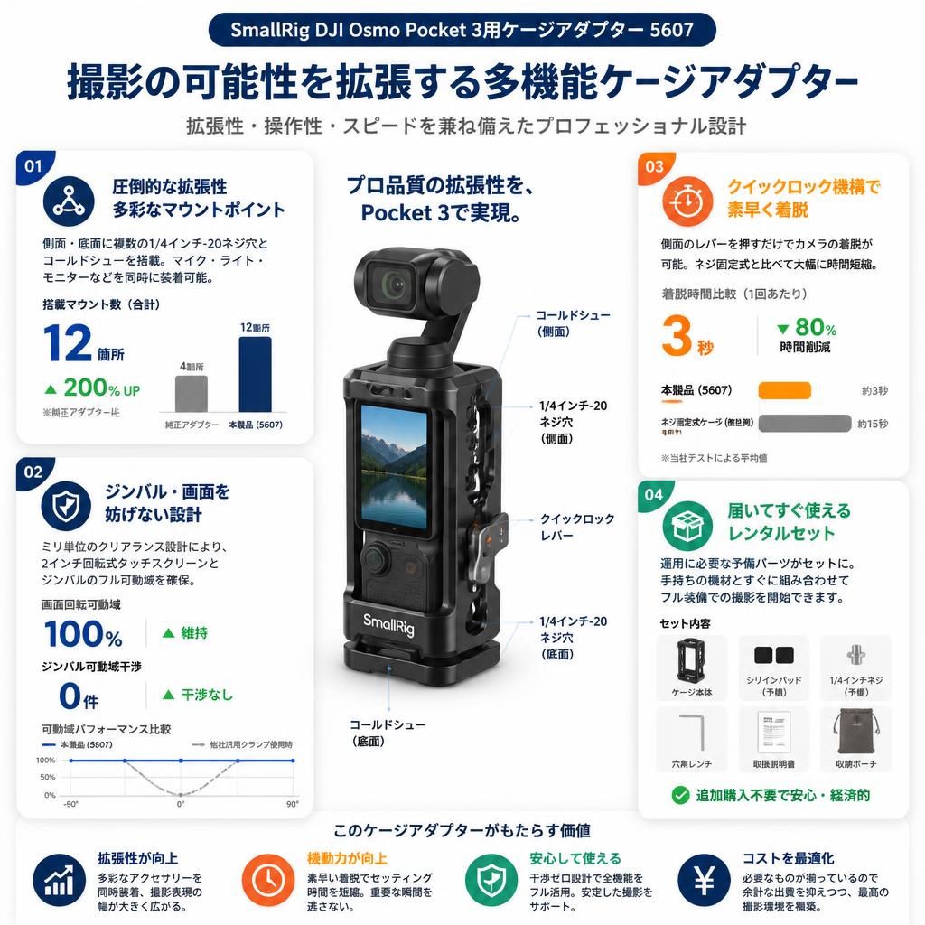SmallRig DJI Osmo Pocket 3用ケージアダプター 5607 セールスポイント