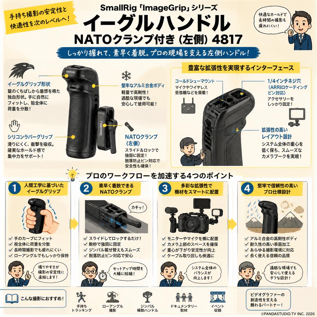 SmallRig 「ImageGrip」シリーズ イーグルハンドル NATOクランプ付き（左側） 4817 概要