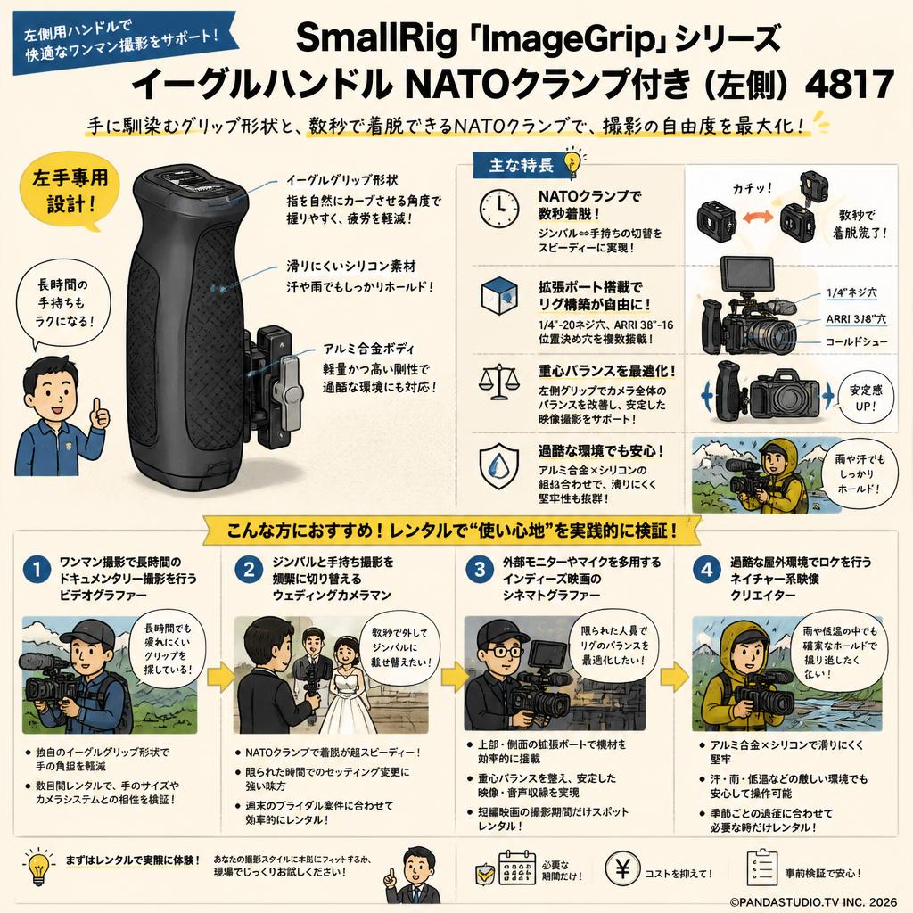 SmallRig 「ImageGrip」シリーズ イーグルハンドル NATOクランプ付き（左側） 4817 おもな対象のお客様