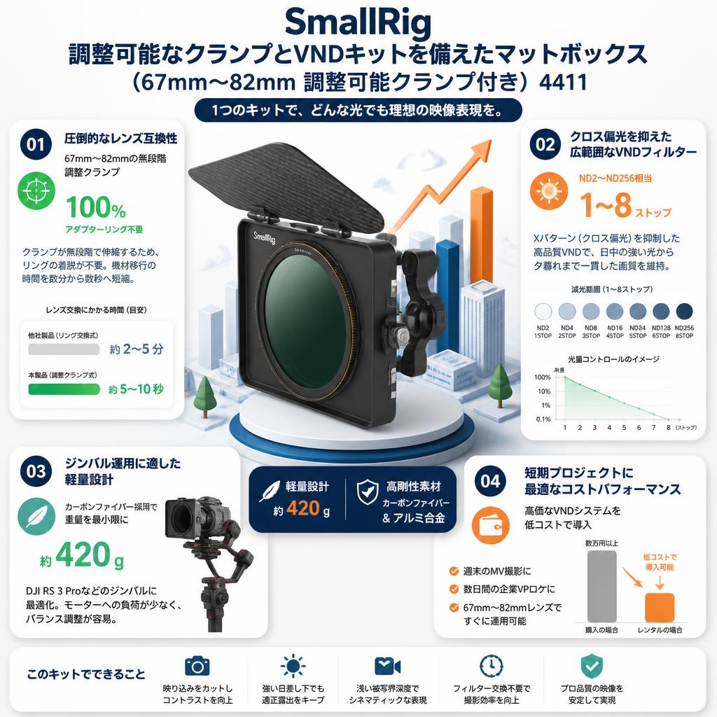 SmallRig 調整可能なクランプとVNDキットを備えたマットボックス （67mm～82mm 調整可能クランプ付き） 4411 セールスポイント