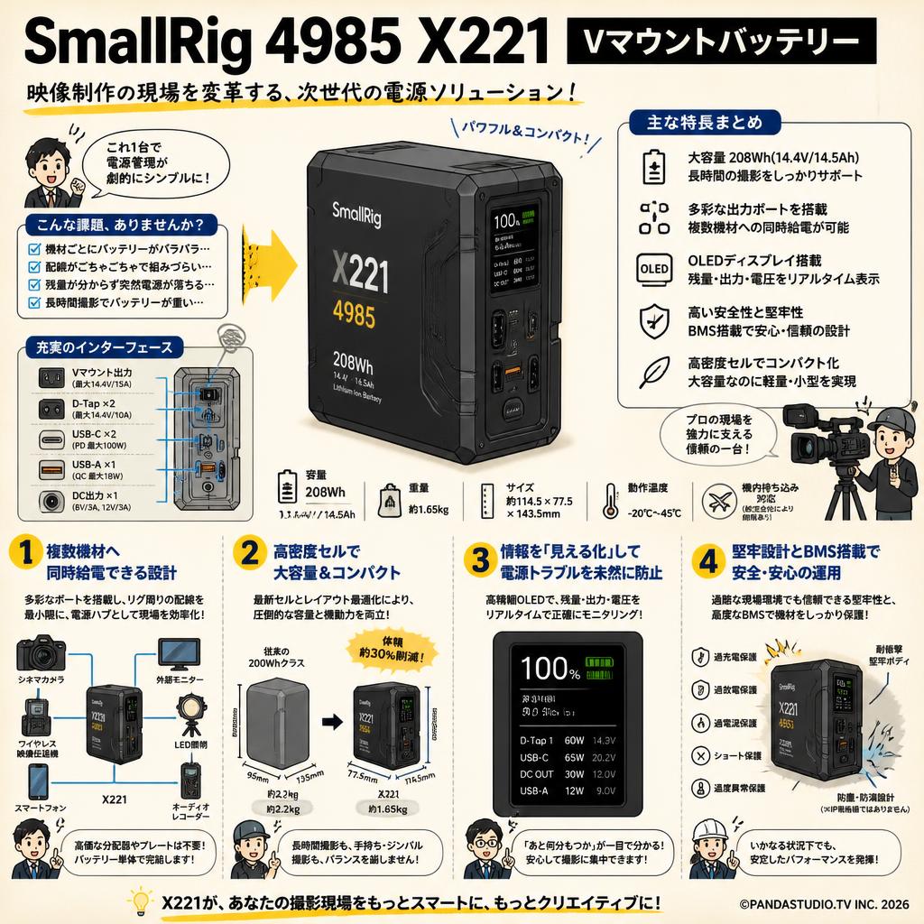 SmallRig 4985 X221 Vマウントバッテリー 概要