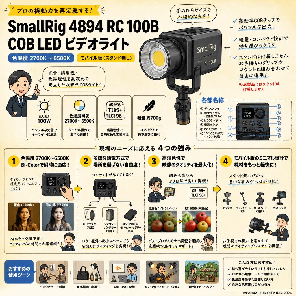 SmallRig 4894 RC 100B COB LED ビデオライト 色温度 2700K ～ 6500K モバイル版  （スタンド無し） 概要