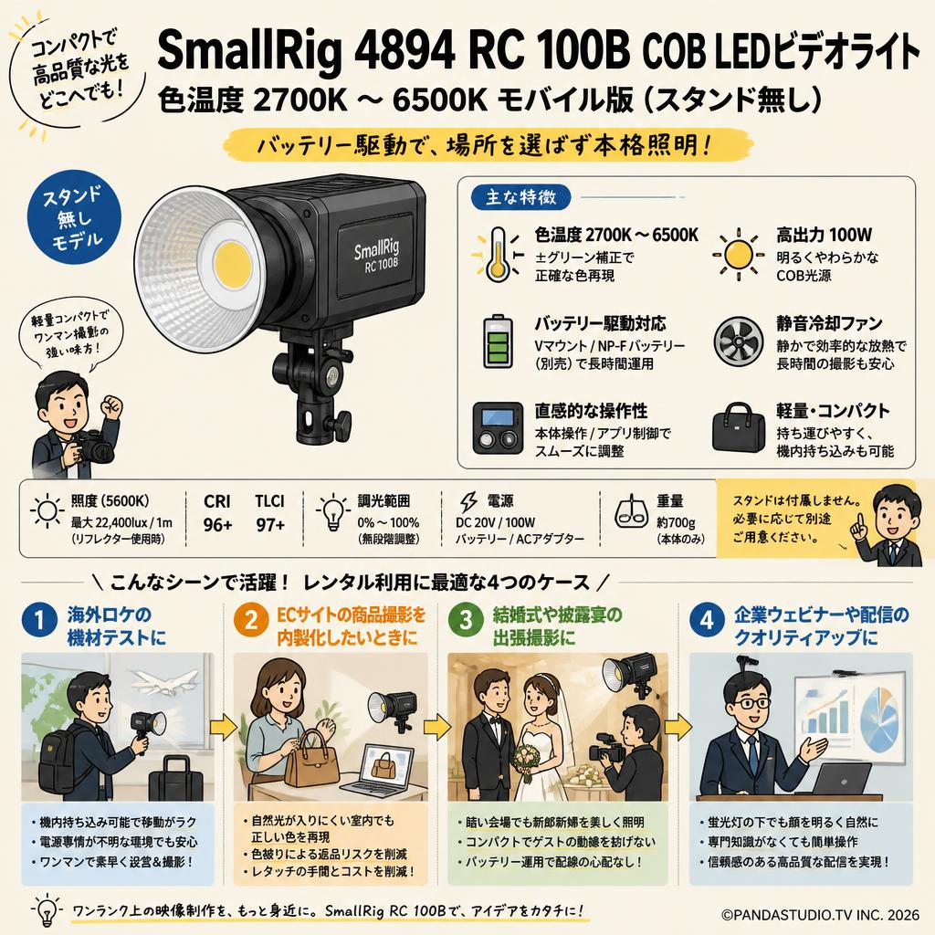 SmallRig 4894 RC 100B COB LED ビデオライト 色温度 2700K ～ 6500K モバイル版  （スタンド無し） おもな対象のお客様
