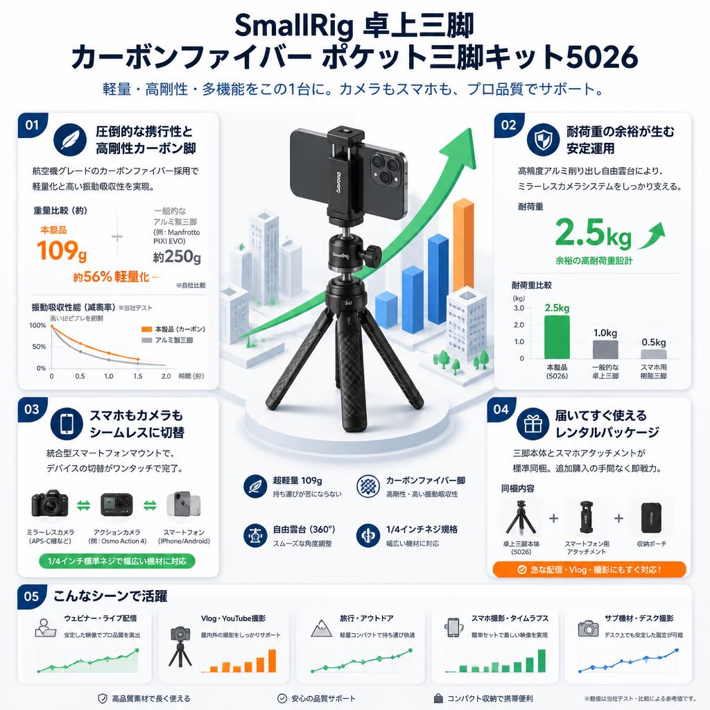 SmallRig 卓上三脚 カーボンファイバー ポケット三脚キット5026 セールスポイント