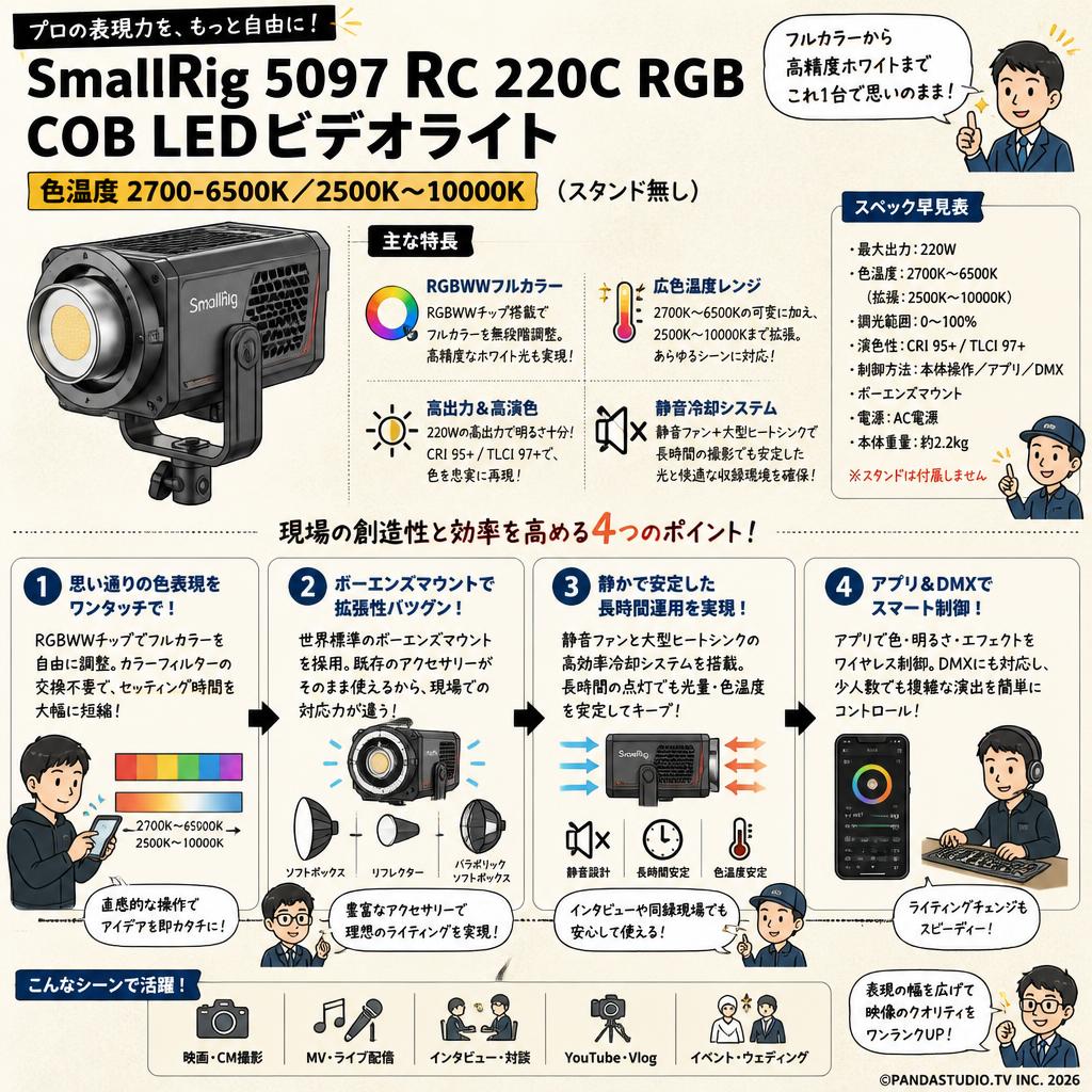 SmallRig 5097 RC 220C RGB COB LEDビデオライト色温度 2700-6500K 2500K～10000K （スタンド無し） 概要
