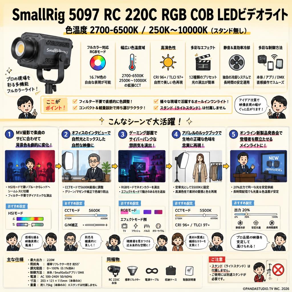 SmallRig 5097 RC 220C RGB COB LEDビデオライト色温度 2700-6500K 2500K～10000K （スタンド無し） 用途
