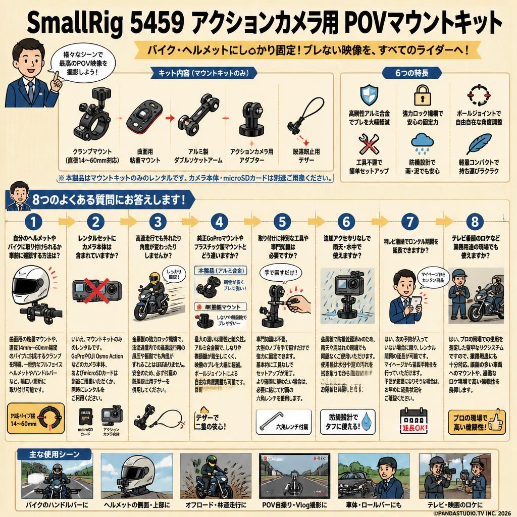 SmallRig 5459 アクションカメラ用 POVマウントキット バイクマウントキット FAQ（よくある質問と答え）