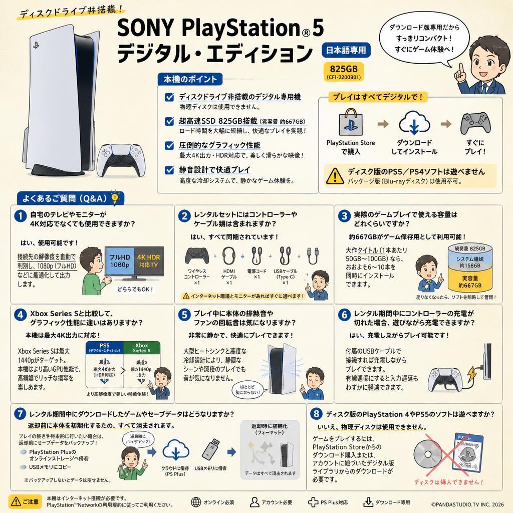 SONY PlayStation 5 デジタル・エディション 日本語専用  825GB ディスクドライブ非搭載 (CFI-2200B01) FAQ（よくある質問と答え）