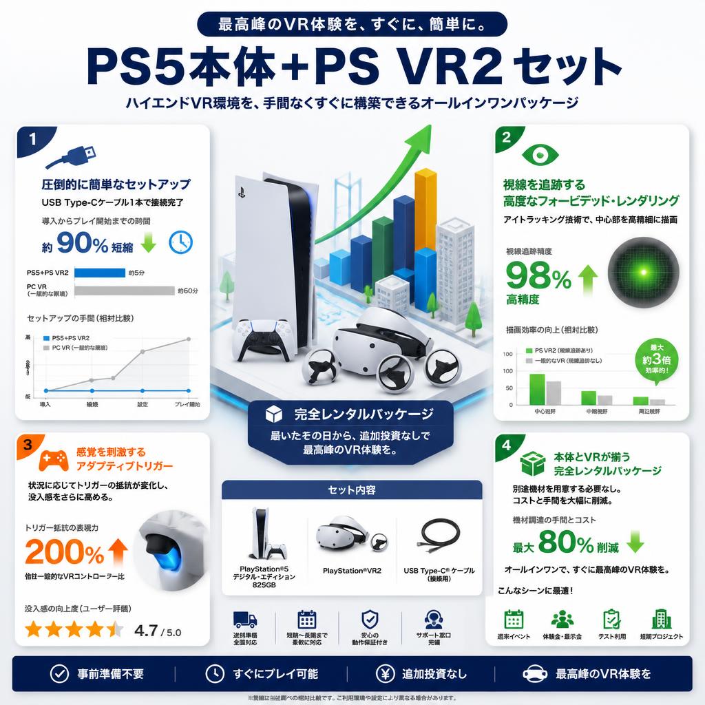 SONY PlayStation 5 デジタル・エディション 日本語専用  825GB (CFI-2200B01) / PlayStation VR2 セット セールスポイント