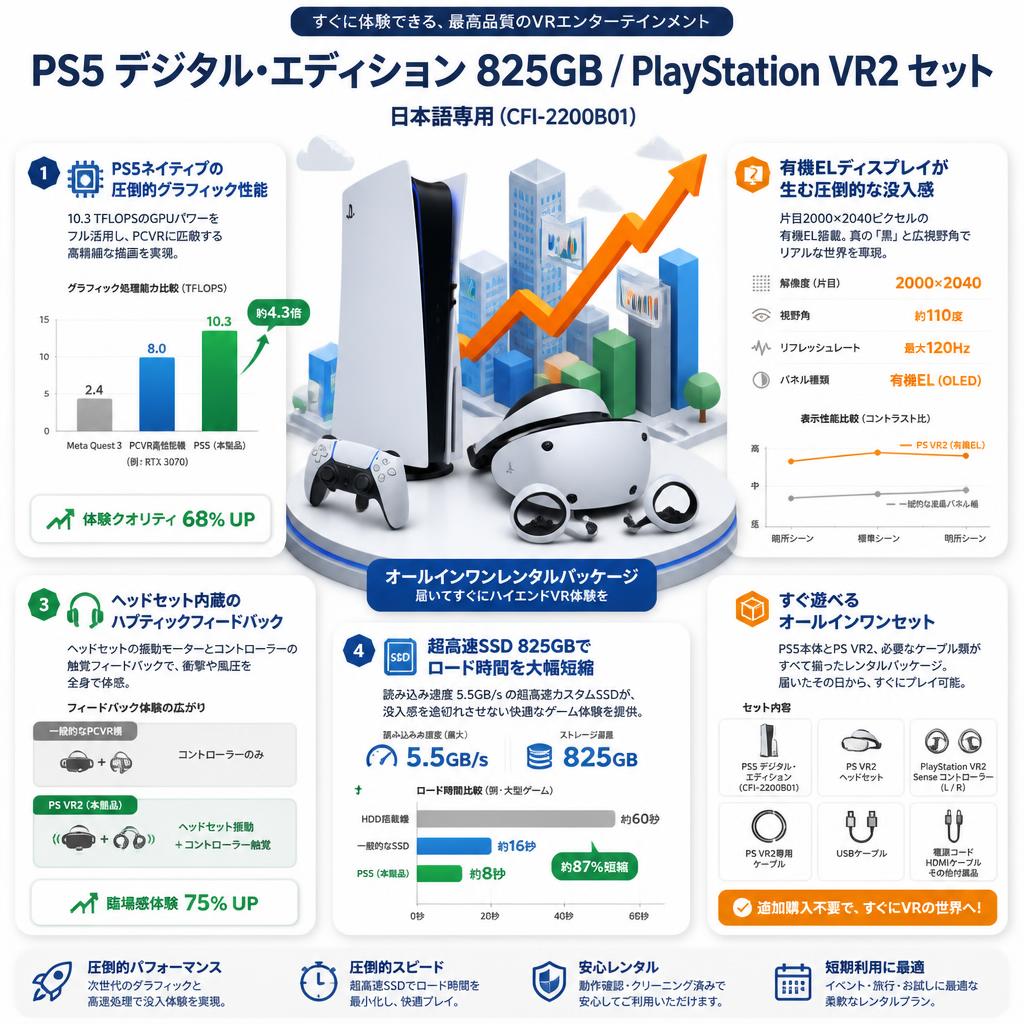 SONY PlayStation 5 デジタル・エディション 日本語専用  825GB (CFI-2200B01) / PlayStation VR2 セット セールスポイント