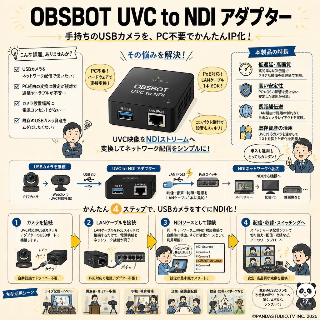 OBSBOT UVC to NDI アダプター 概要