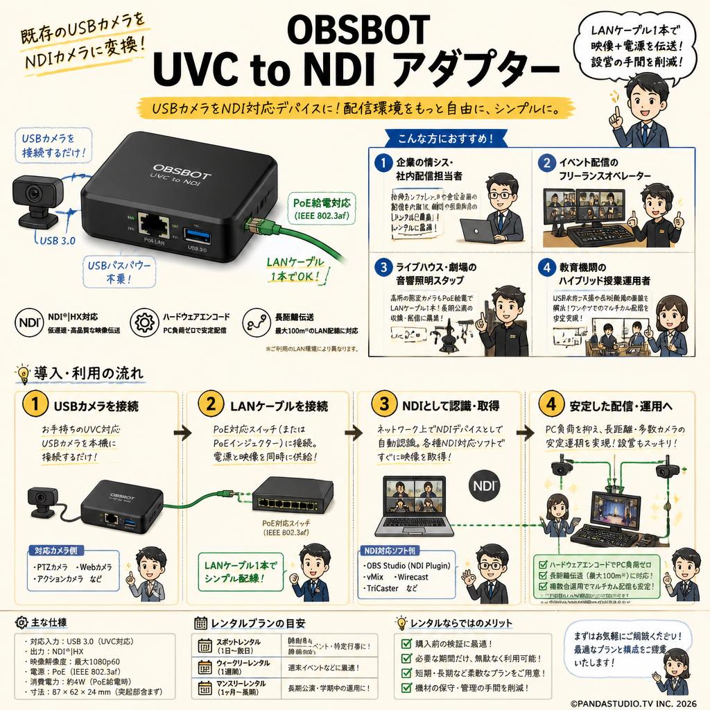 OBSBOT UVC to NDI アダプター おもな対象のお客様