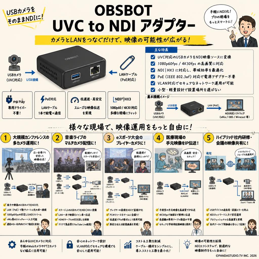 OBSBOT UVC to NDI アダプター 用途