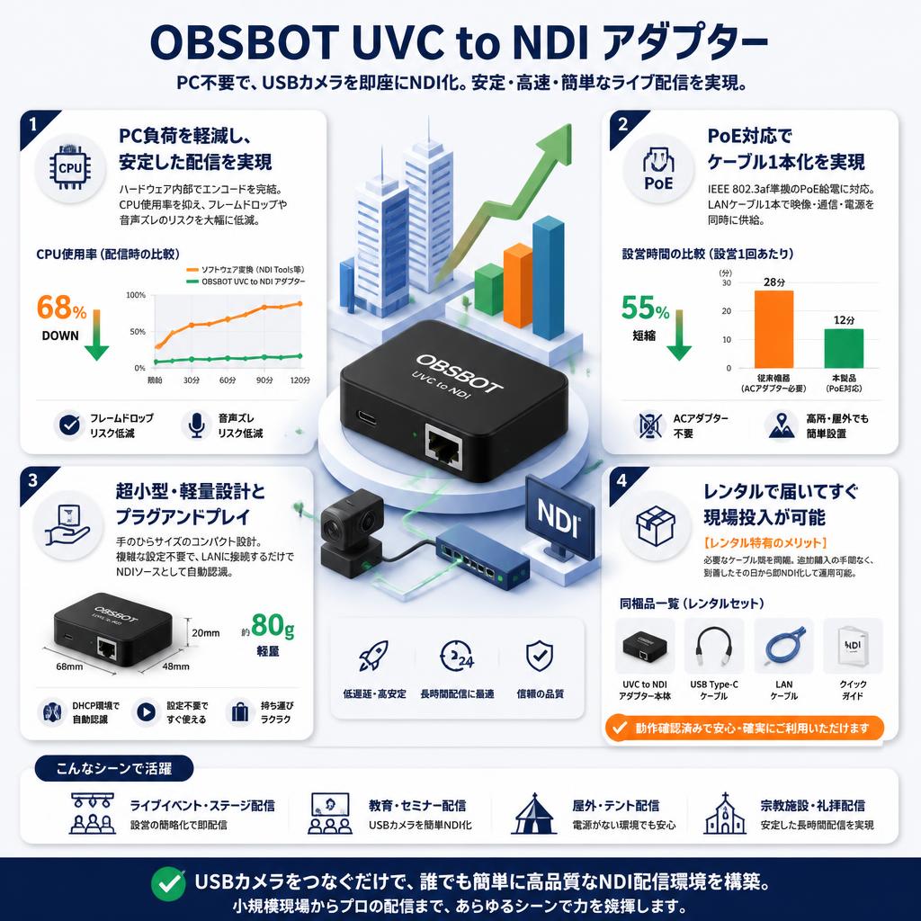 OBSBOT UVC to NDI アダプター セールスポイント