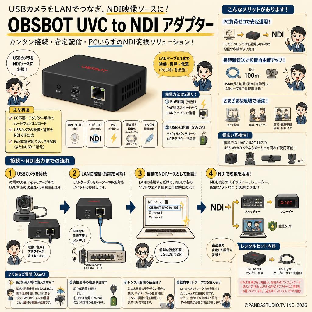 OBSBOT UVC to NDI アダプター FAQ（よくある質問と答え）