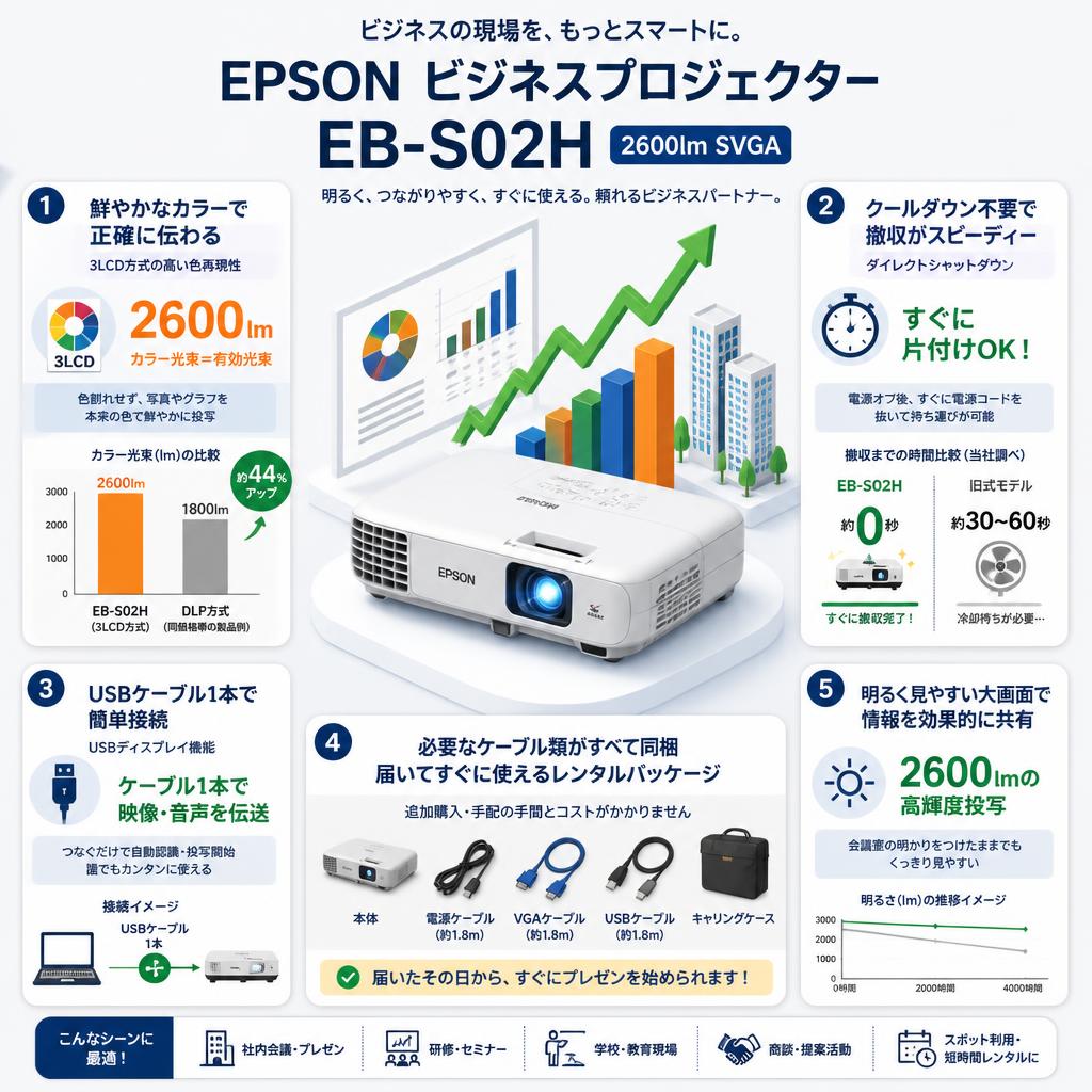 EPSON ビジネスプロジェクター EB-S02H 2600lm SVGA セールスポイント