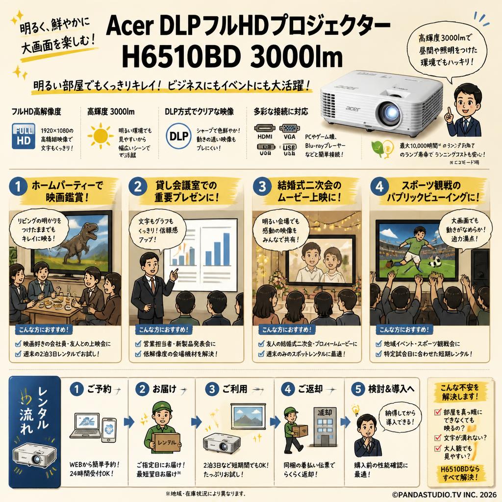 Acer DLPフルHDプロジェクター H6510BD 3000lm おもな対象のお客様