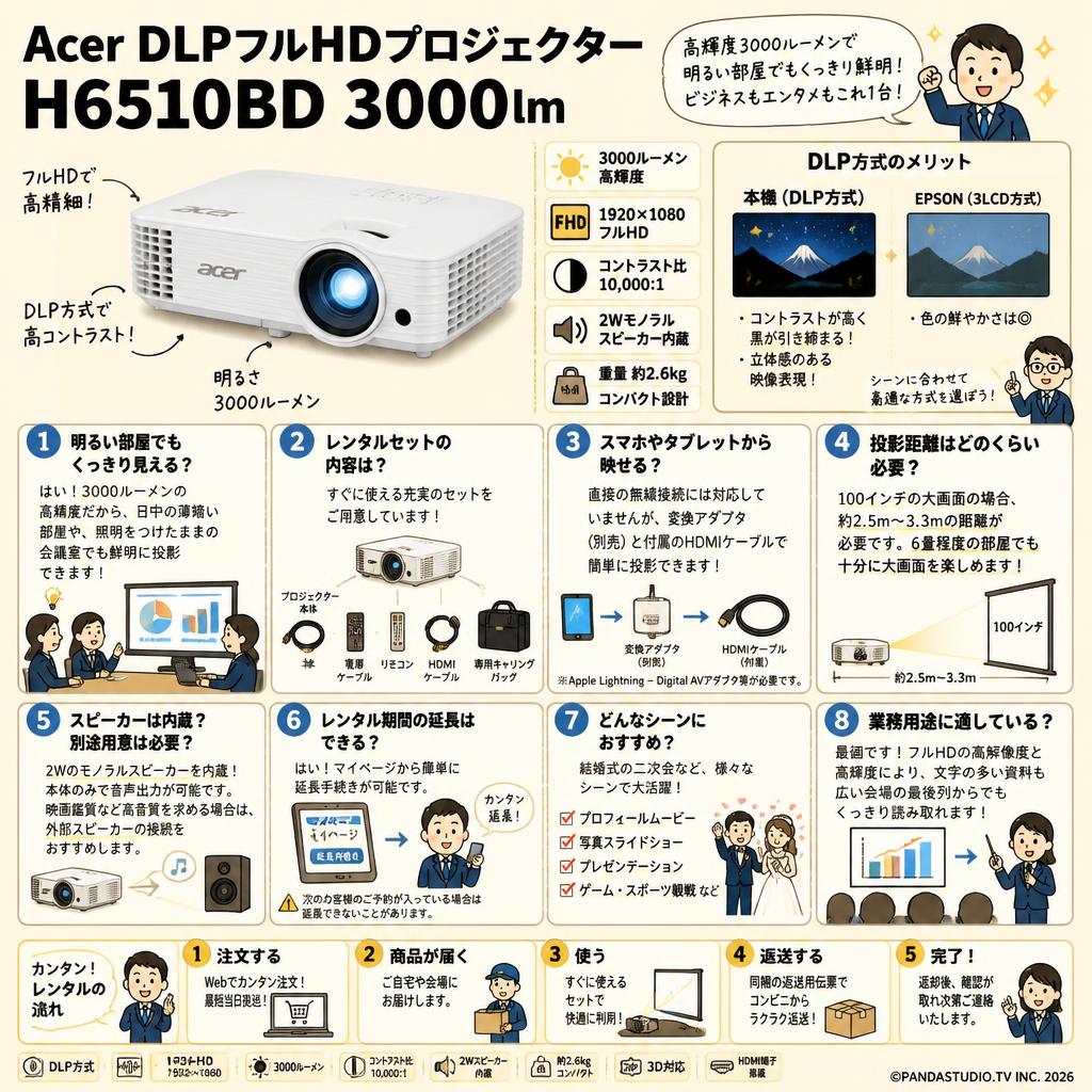 Acer DLPフルHDプロジェクター H6510BD 3000lm FAQ（よくある質問と答え）