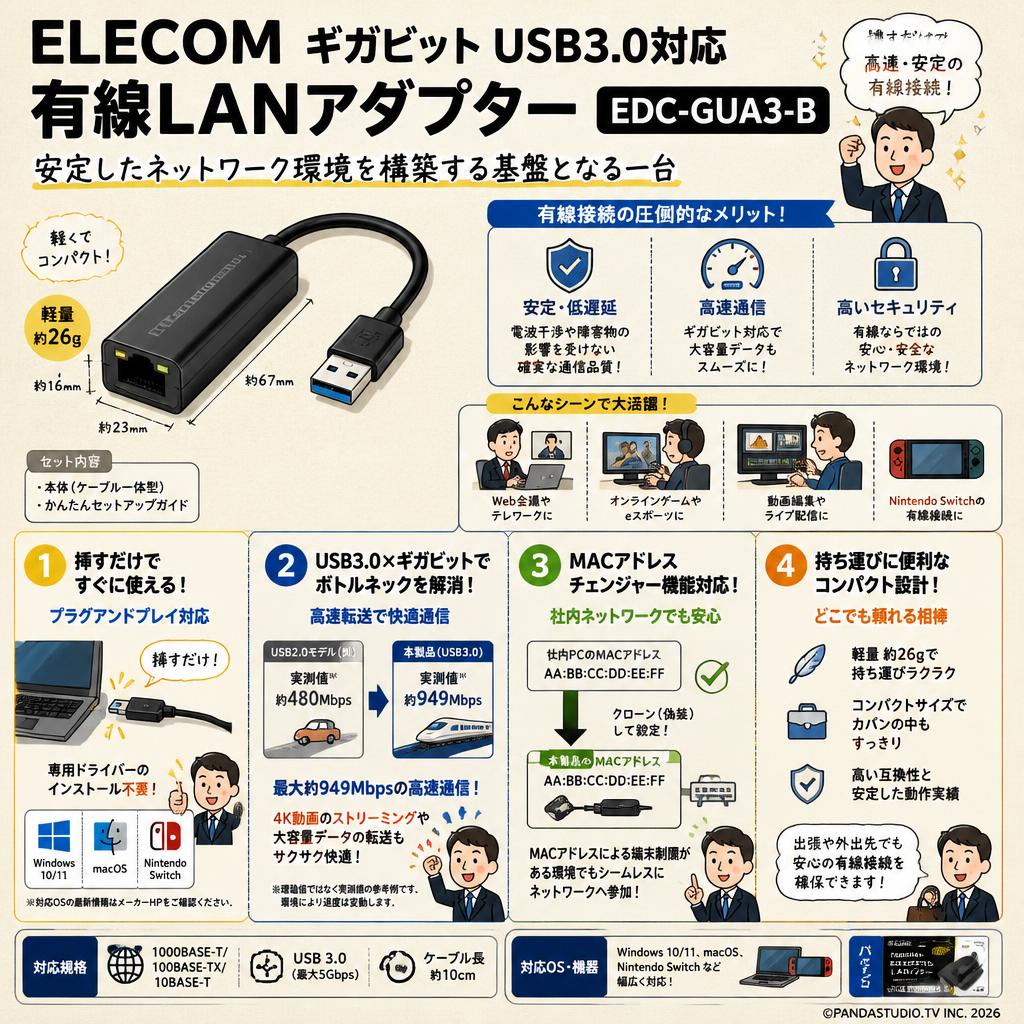 ELECOM ギガビット USB3.0対応 有線LANアダプター EDC-GUA3-B 概要