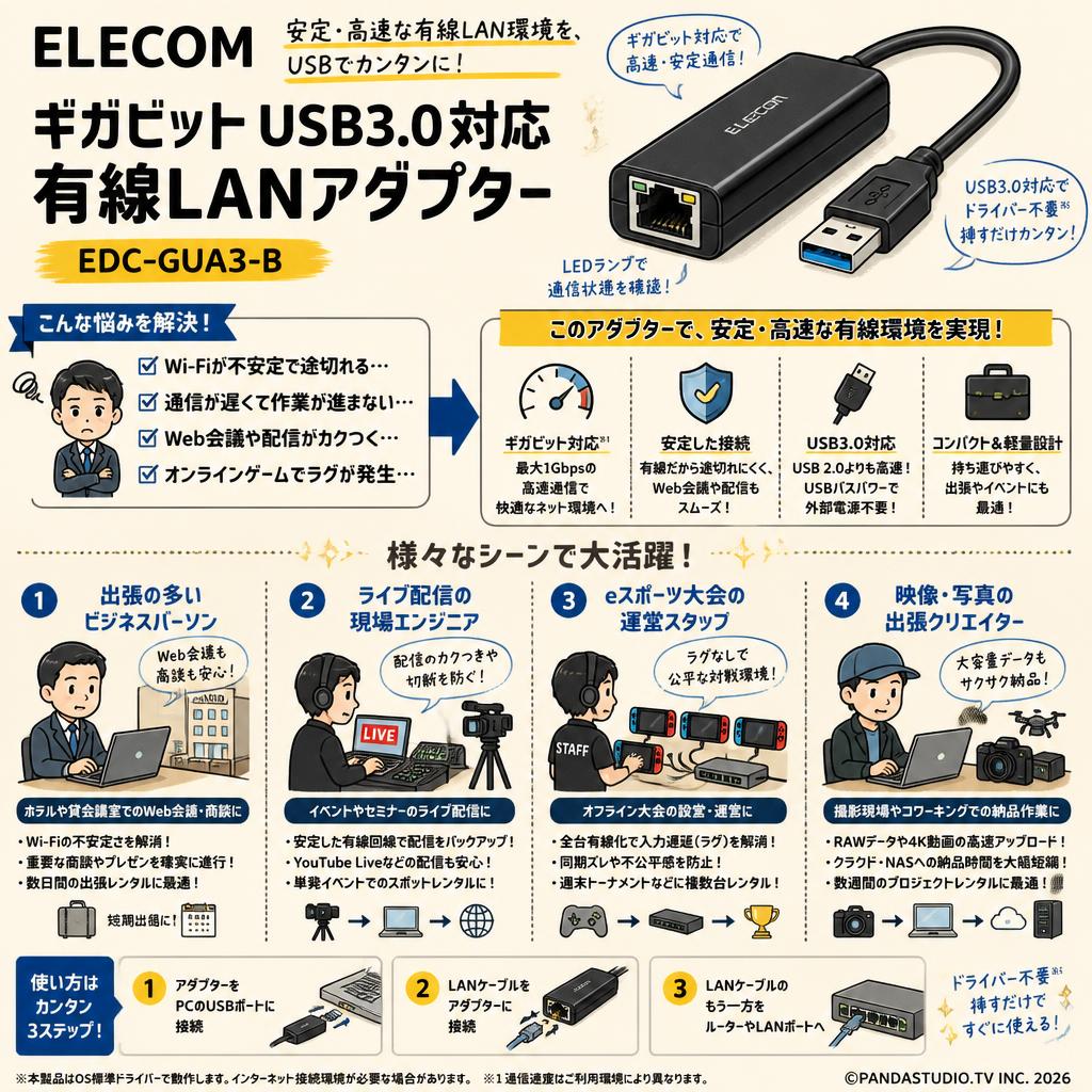 ELECOM ギガビット USB3.0対応 有線LANアダプター EDC-GUA3-B おもな対象のお客様