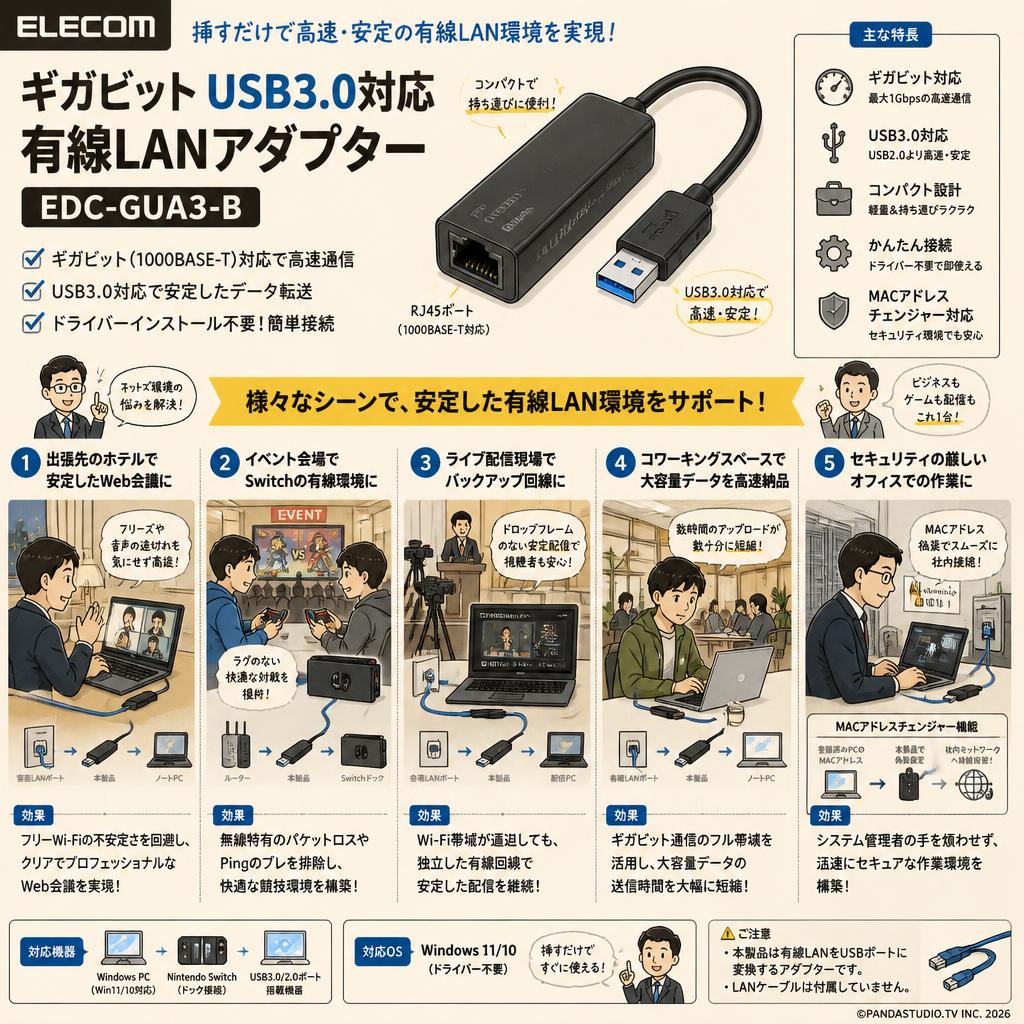 ELECOM ギガビット USB3.0対応 有線LANアダプター EDC-GUA3-B 用途
