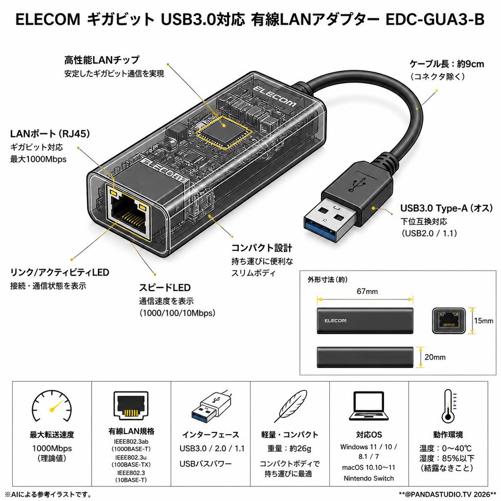 ELECOM ギガビット USB3.0対応 有線LANアダプター EDC-GUA3-B スペック