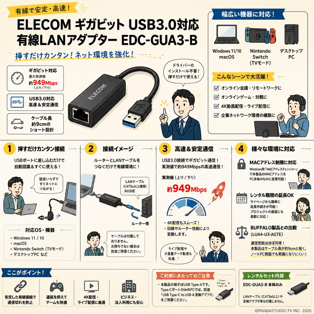 ELECOM ギガビット USB3.0対応 有線LANアダプター EDC-GUA3-B FAQ（よくある質問と答え）