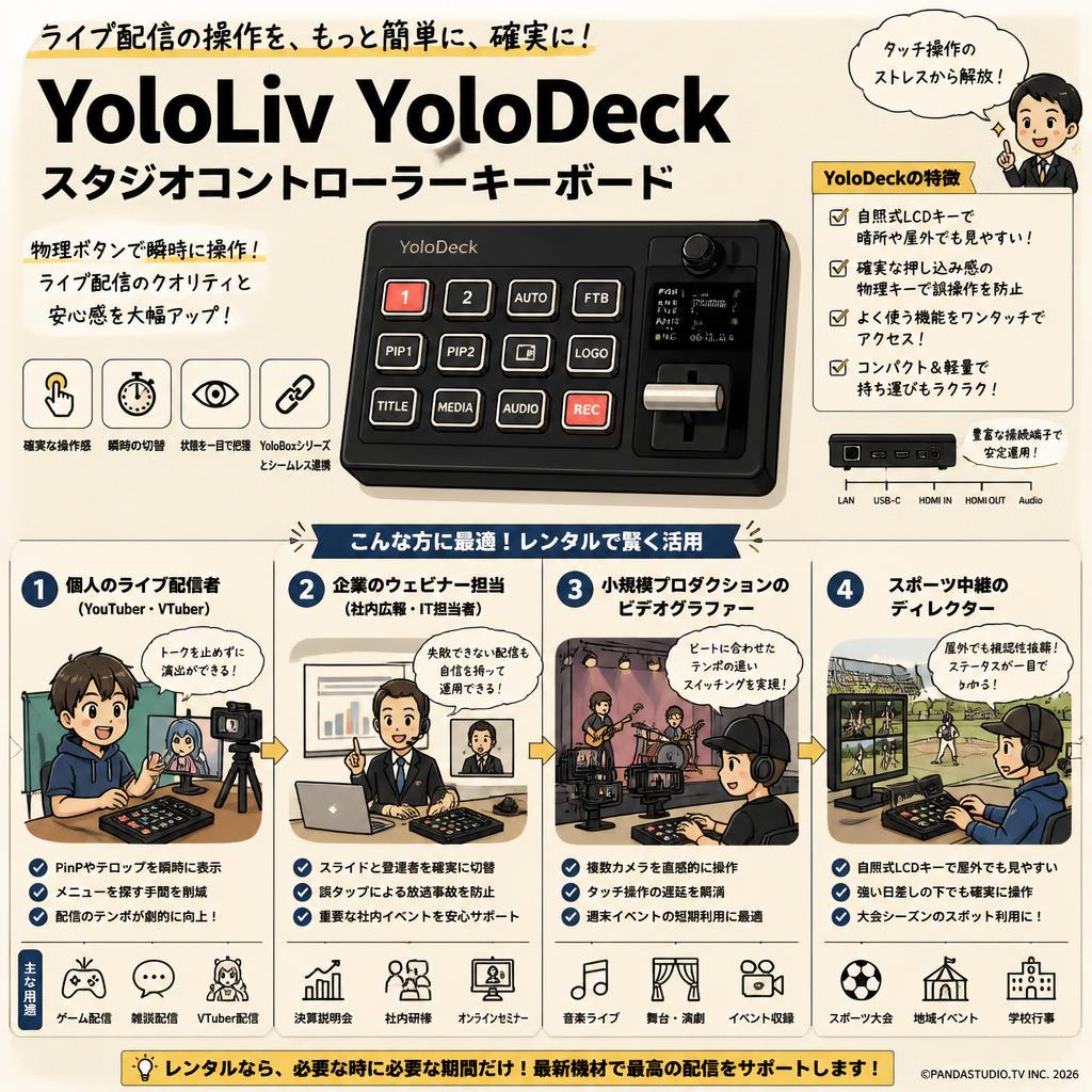 YoloLiv YoloDeck – スタジオコントローラーキーボード おもな対象のお客様