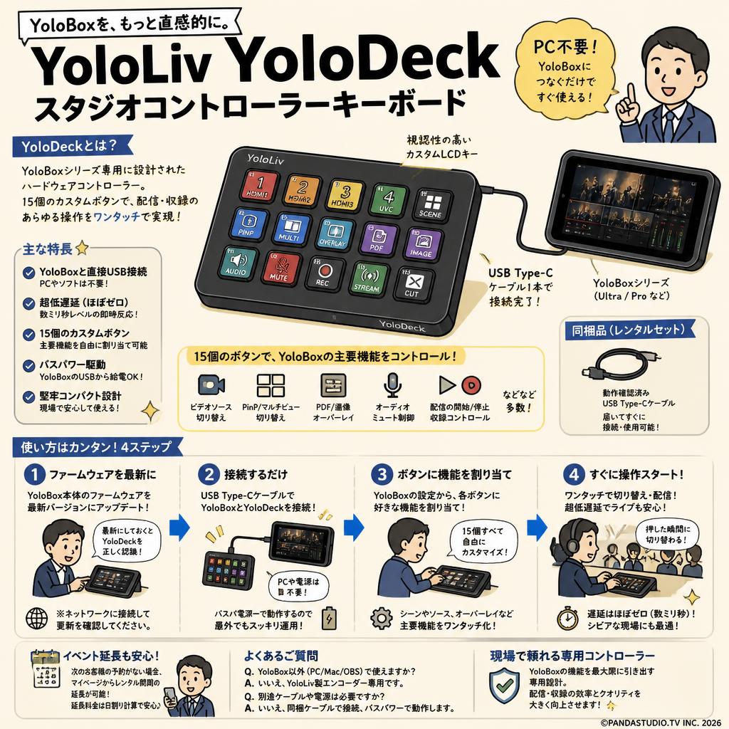 YoloLiv YoloDeck – スタジオコントローラーキーボード FAQ（よくある質問と答え）