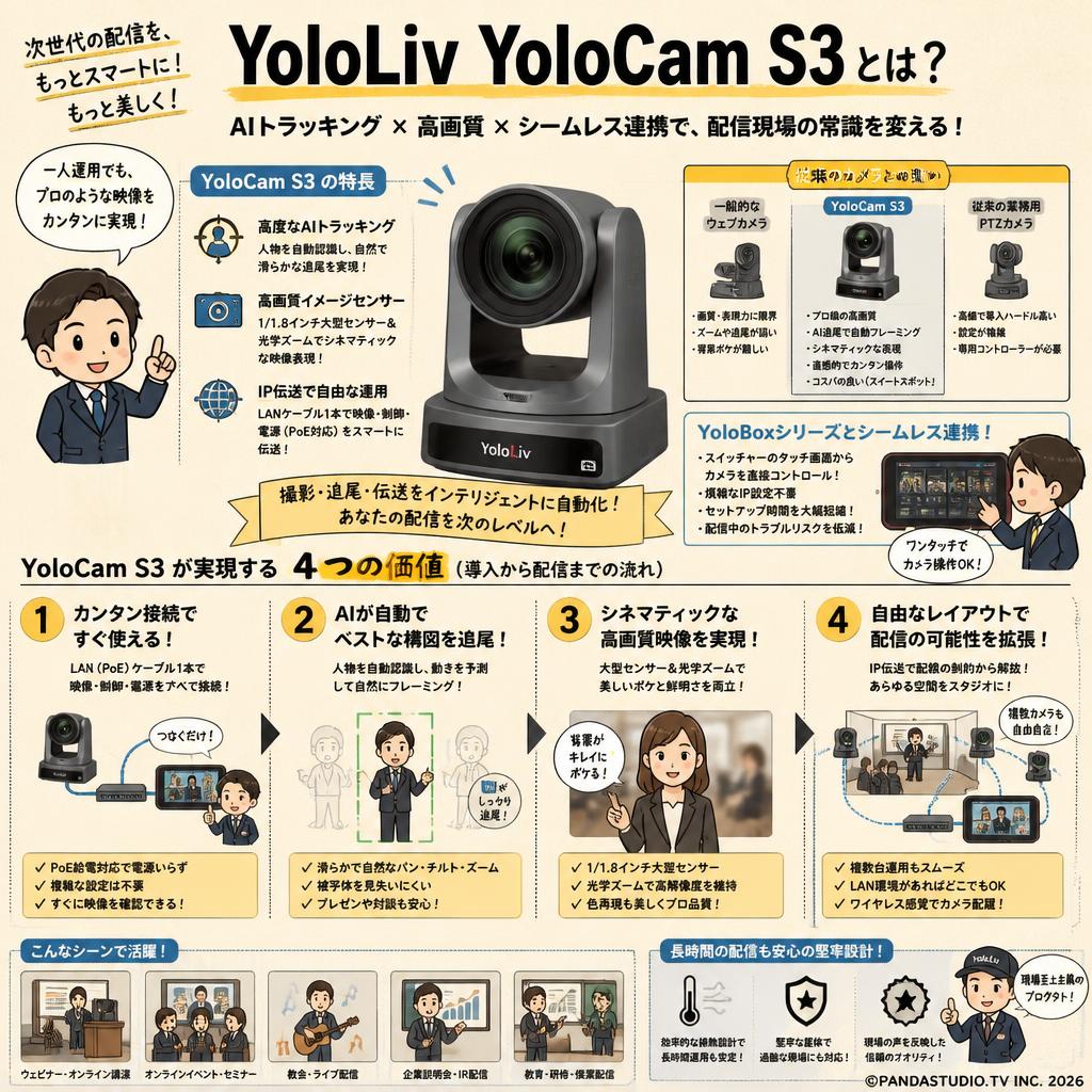 YoloLiv YoloCam S3 概要