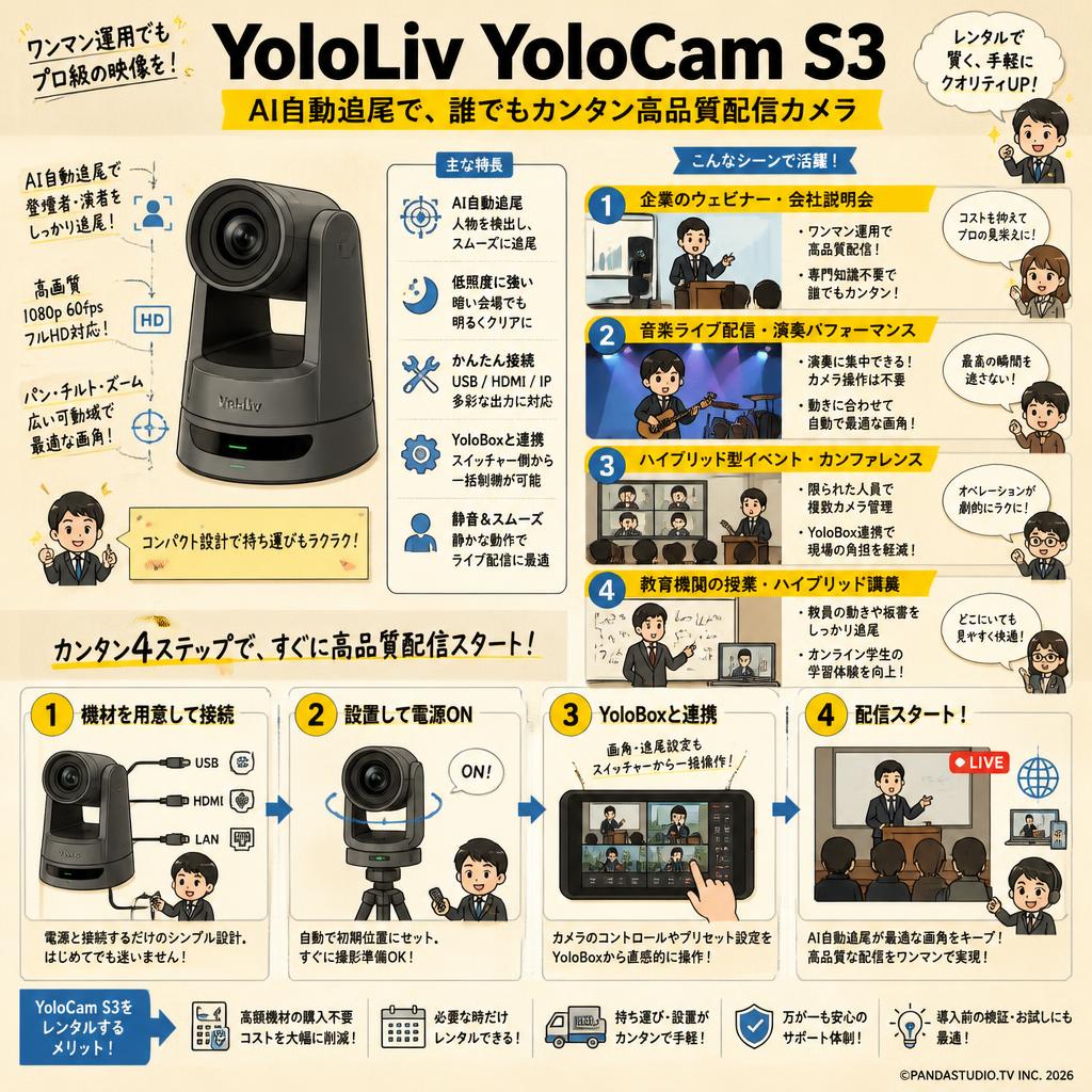 YoloLiv YoloCam S3 おもな対象のお客様