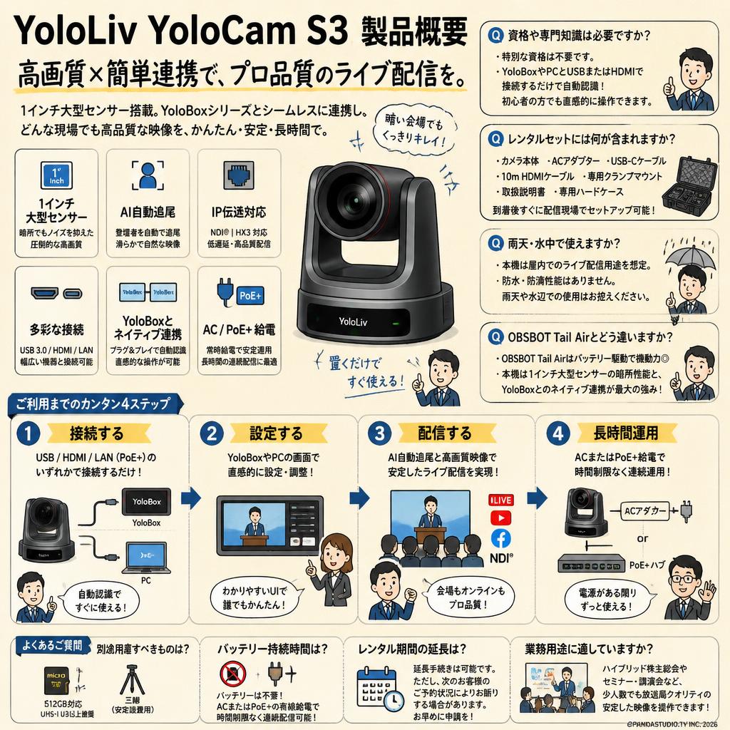 YoloLiv YoloCam S3 FAQ（よくある質問と答え）
