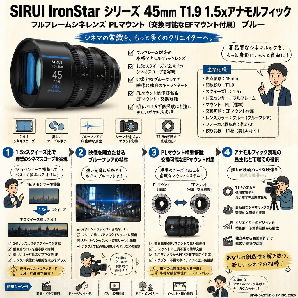 SIRUI IronStar シリーズ 45mm T1.9 1.5xアナモルフィック フルフレームシネレンズ PLマウント （交換可能なEFマウント付属） ブルー 概要