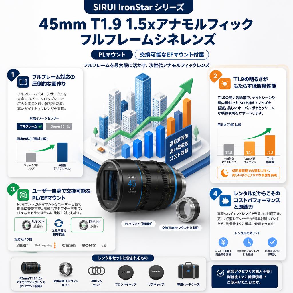 SIRUI IronStar シリーズ 45mm T1.9 1.5xアナモルフィック フルフレームシネレンズ PLマウント （交換可能なEFマウント付属） ブルー セールスポイント