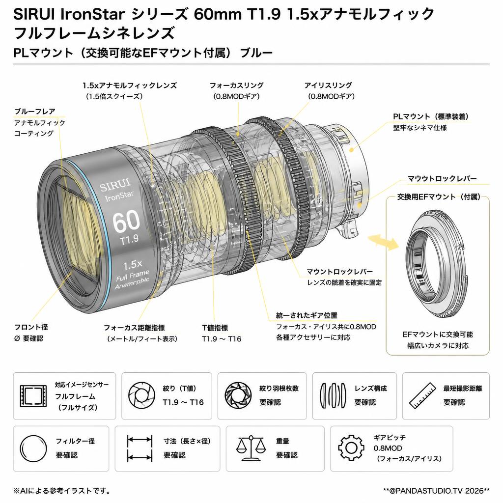 SIRUI IronStar シリーズ 60mm T1.9 1.5xアナモルフィック フルフレームシネレンズ PLマウント （交換可能なEFマウント付属） ブルー スペック