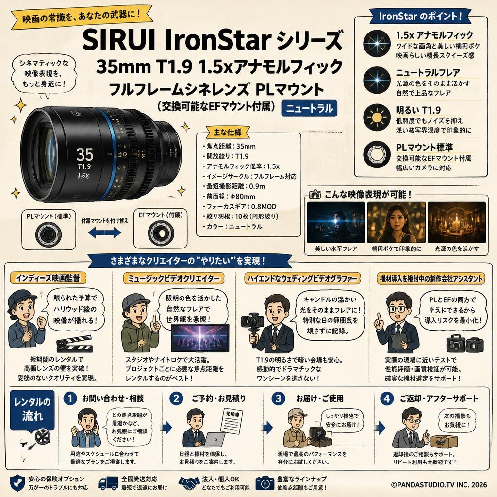 SIRUI IronStar シリーズ 35mm T1.9 1.5xアナモルフィック フルフレームシネレンズ PLマウント （交換可能なEFマウント付属） ニュートラル おもな対象のお客様
