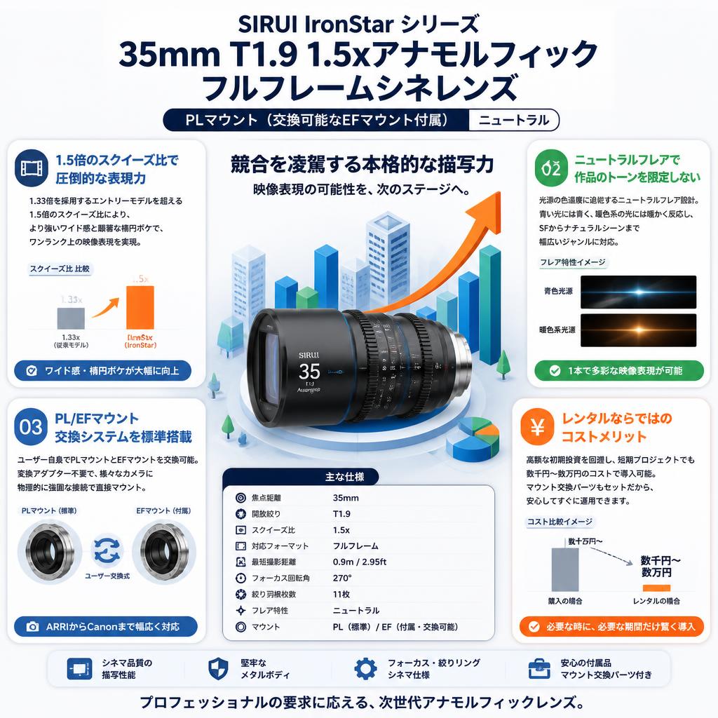 SIRUI IronStar シリーズ 35mm T1.9 1.5xアナモルフィック フルフレームシネレンズ PLマウント （交換可能なEFマウント付属） ニュートラル セールスポイント