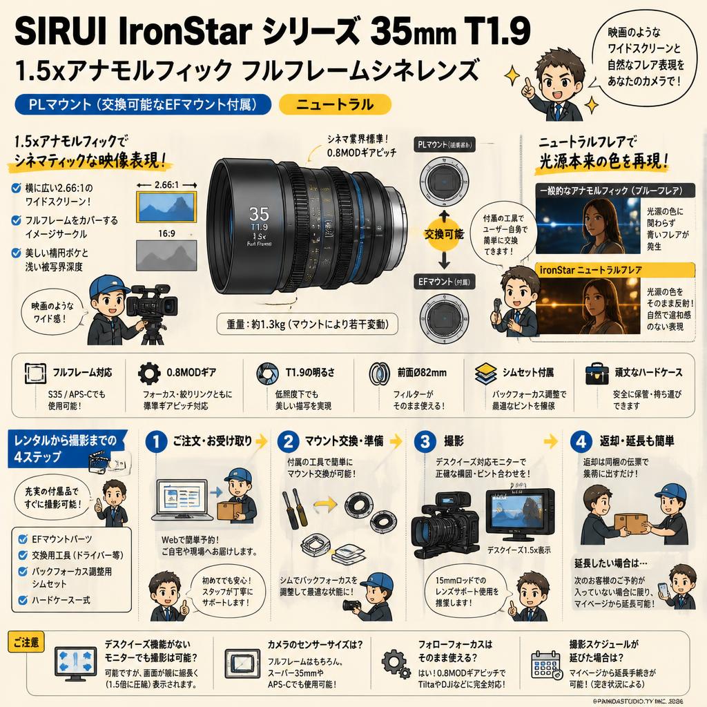 SIRUI IronStar シリーズ 35mm T1.9 1.5xアナモルフィック フルフレームシネレンズ PLマウント （交換可能なEFマウント付属） ニュートラル FAQ（よくある質問と答え）