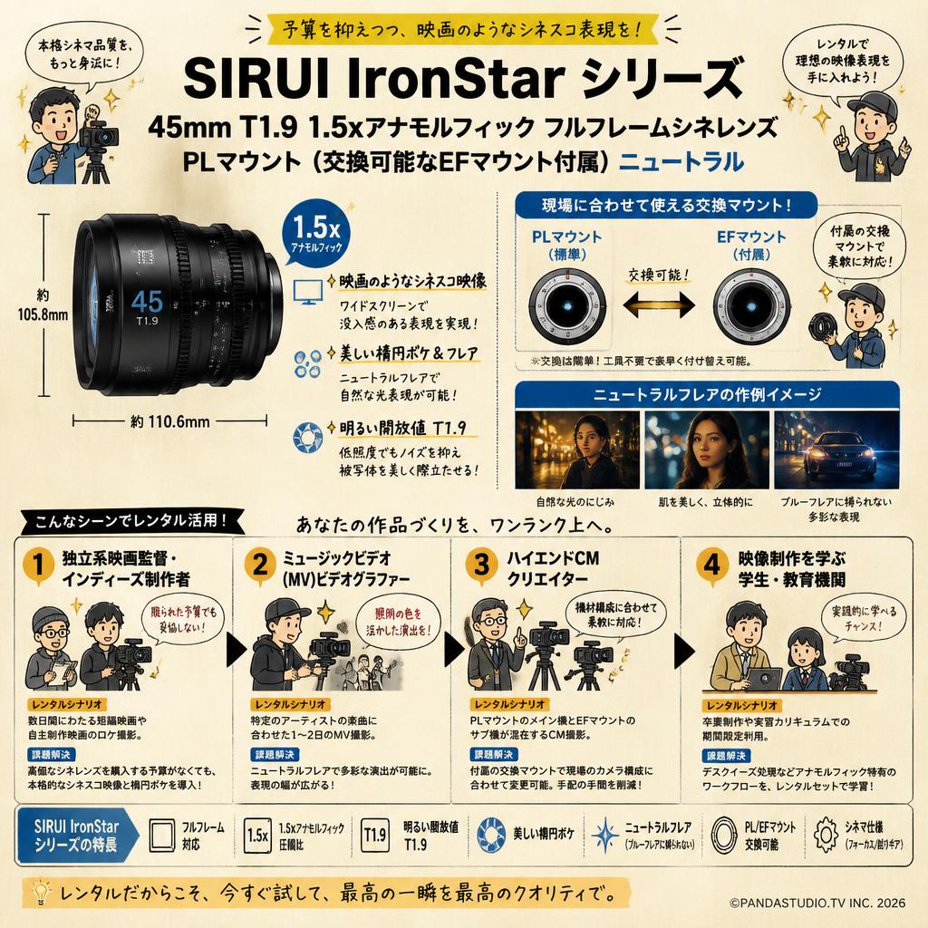 SIRUI IronStar シリーズ 45mm T1.9 1.5xアナモルフィック フルフレームシネレンズ PLマウント （交換可能なEFマウント付属） ニュートラル おもな対象のお客様