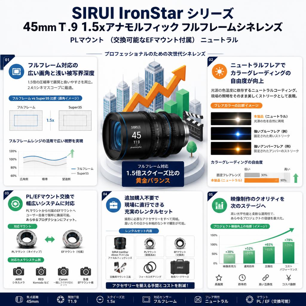 SIRUI IronStar シリーズ 45mm T1.9 1.5xアナモルフィック フルフレームシネレンズ PLマウント （交換可能なEFマウント付属） ニュートラル セールスポイント