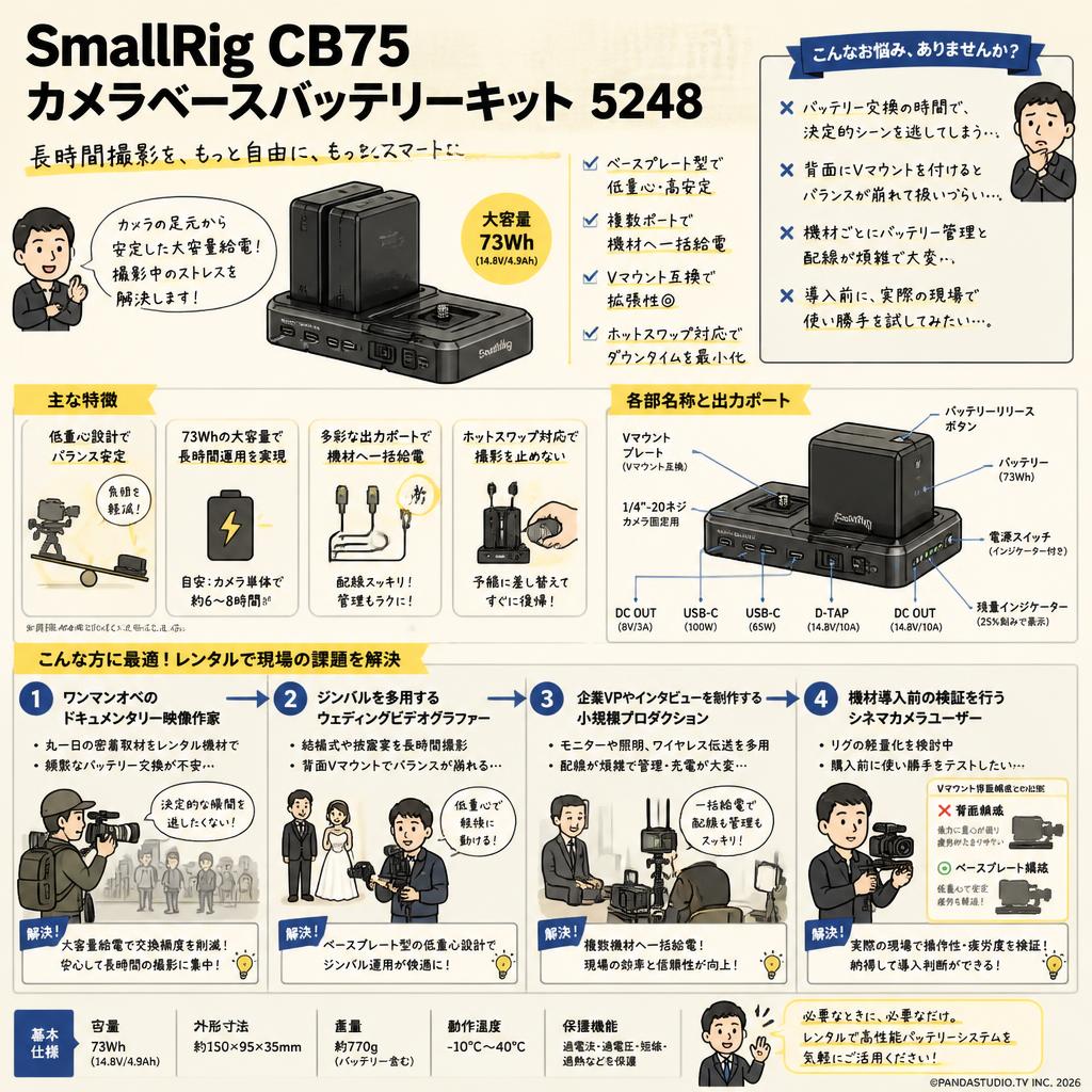 SmallRig CB75 カメラベースバッテリーキット 5248 おもな対象のお客様