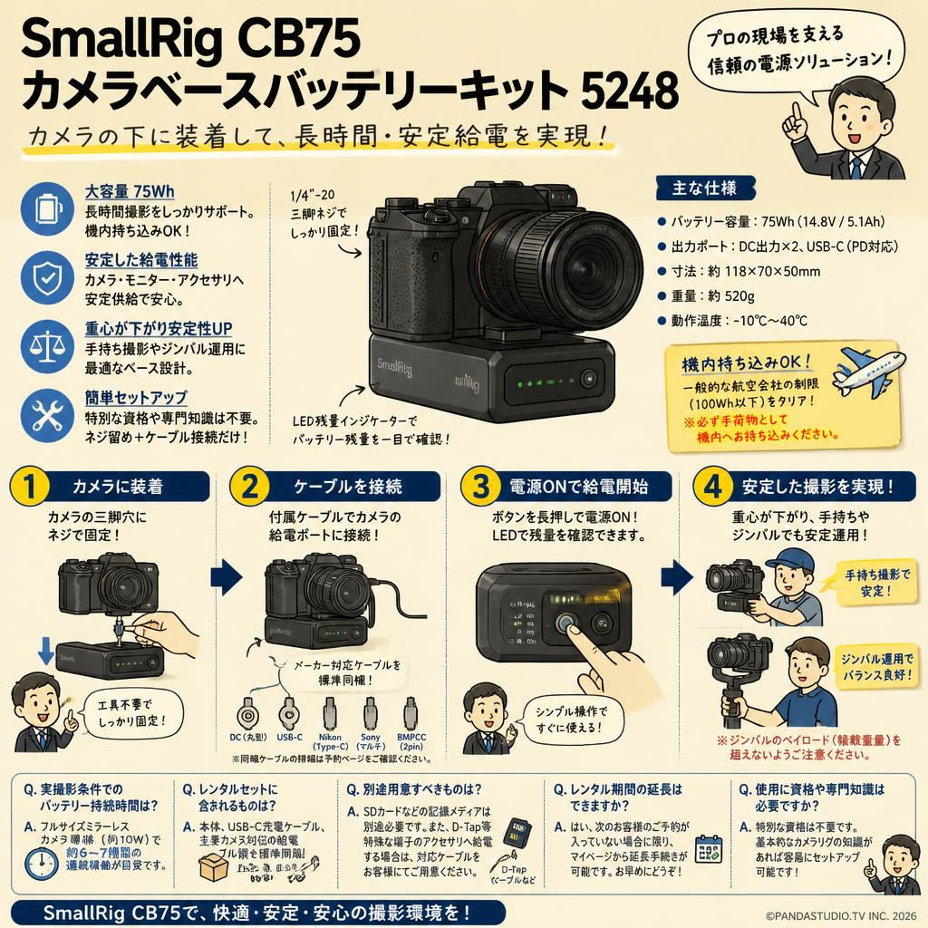 SmallRig CB75 カメラベースバッテリーキット 5248 FAQ（よくある質問と答え）