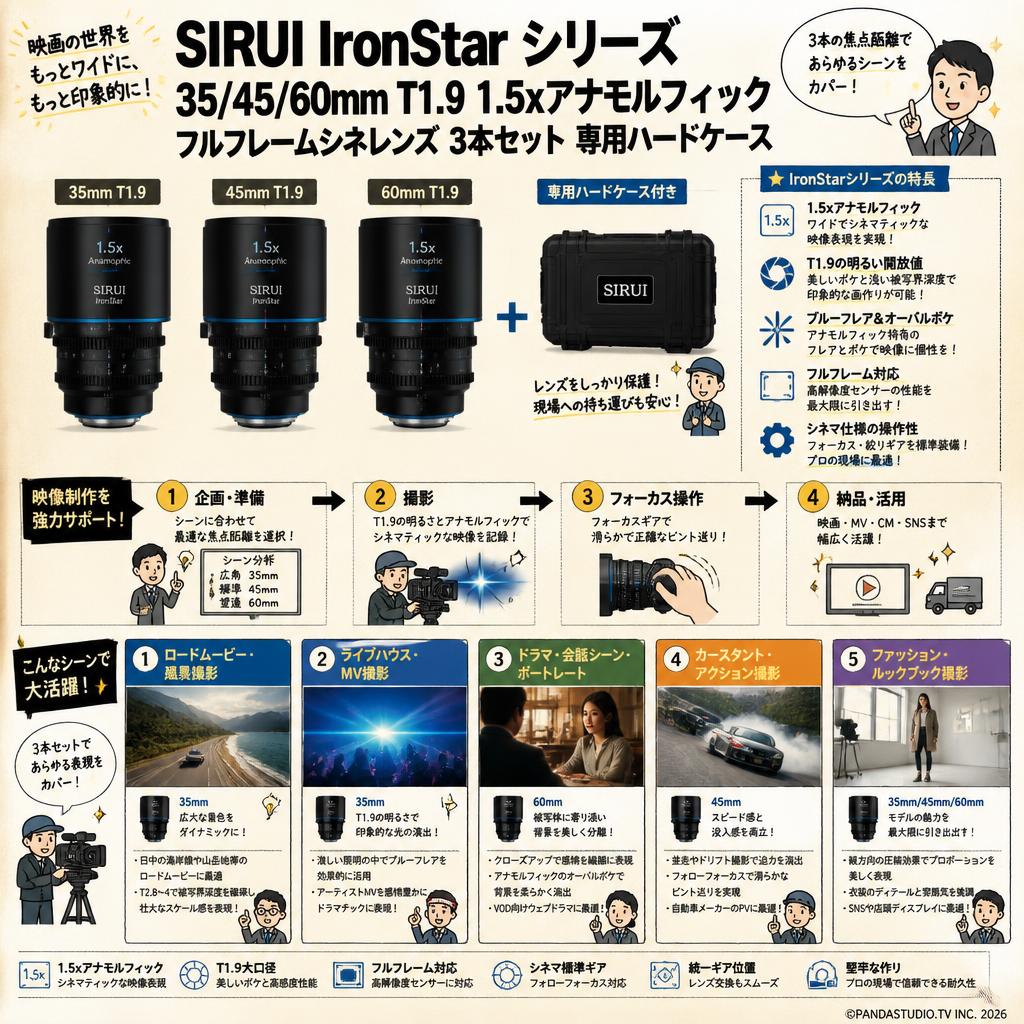SIRUI IronStar シリーズ 35/45/60mm T1.9 1.5xアナモルフィック フルフレームシネレンズ 3本セット 専用ハードケース 用途
