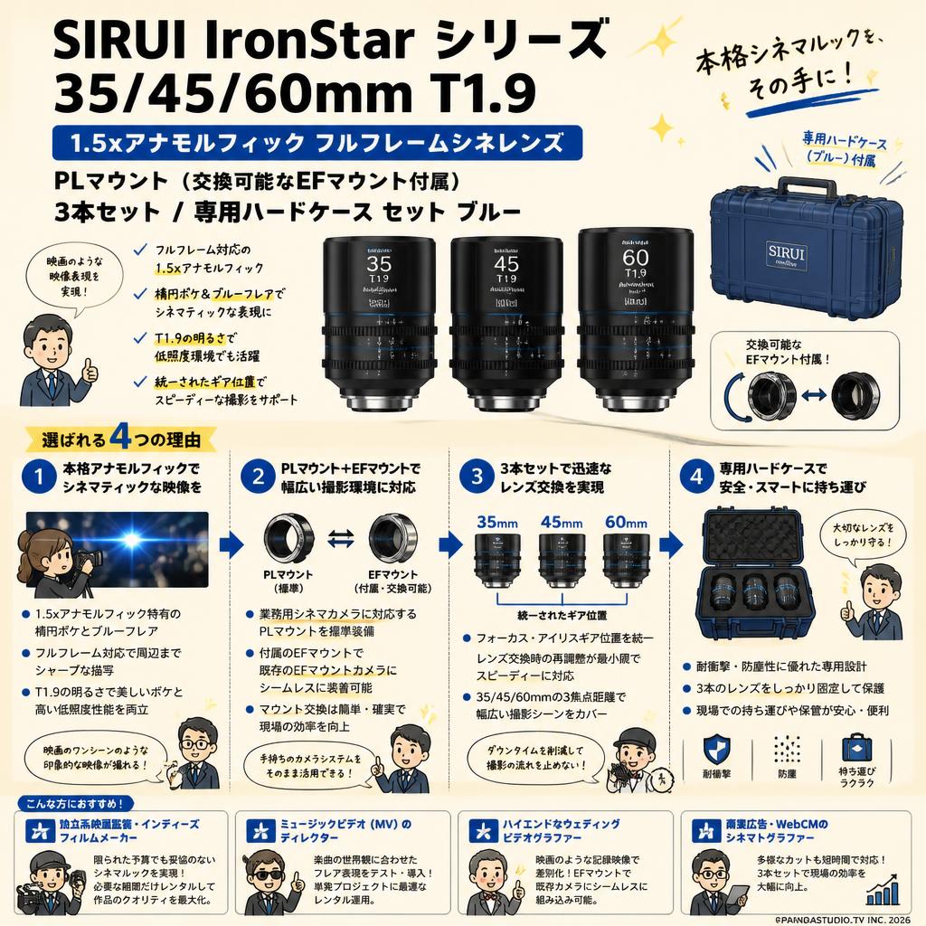 SIRUI IronStar シリーズ 35/45/60mm T1.9 1.5xアナモルフィック フルフレームシネレンズ PLマウント （交換可能なEFマウント付属） 3本セット / 専用ハードケース セット ブルー おもな対象のお客様