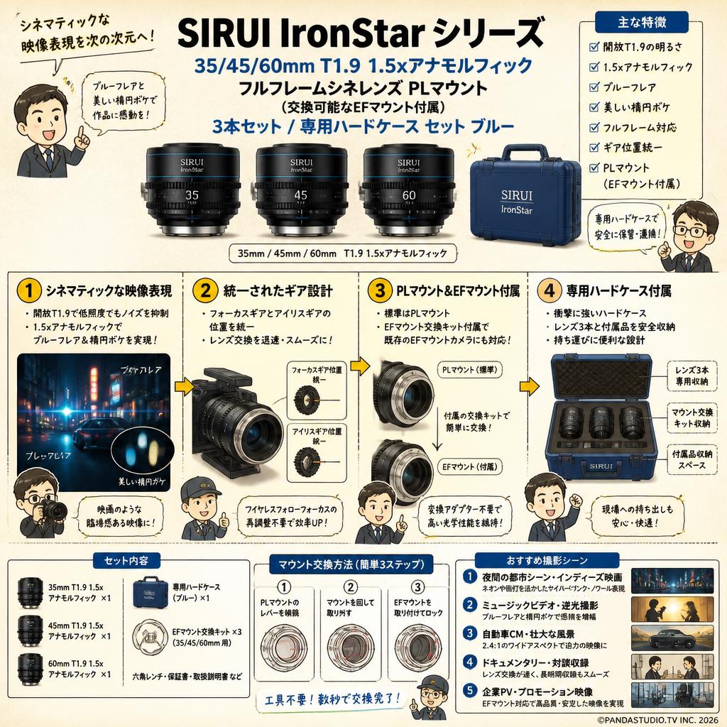 SIRUI IronStar シリーズ 35/45/60mm T1.9 1.5xアナモルフィック フルフレームシネレンズ PLマウント （交換可能なEFマウント付属） 3本セット / 専用ハードケース セット ブルー 用途