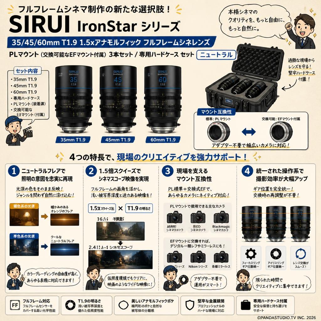 SIRUI IronStar シリーズ 35/45/60mm T1.9 1.5xアナモルフィック フルフレームシネレンズ PLマウント （交換可能なEFマウント付属） 3本セット / 専用ハードケース セット ニュートラル 概要