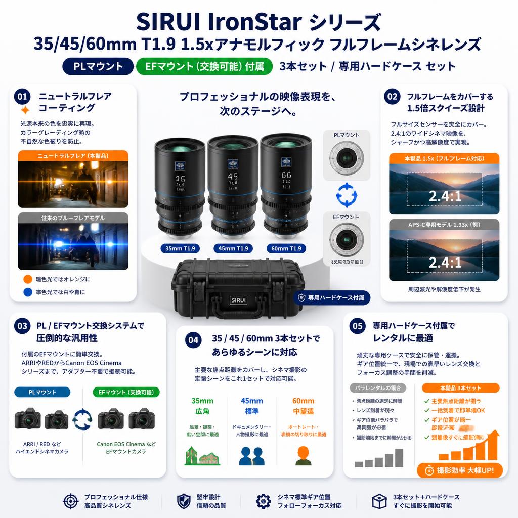 SIRUI IronStar シリーズ 35/45/60mm T1.9 1.5xアナモルフィック フルフレームシネレンズ PLマウント （交換可能なEFマウント付属） 3本セット / 専用ハードケース セット ニュートラル セールスポイント