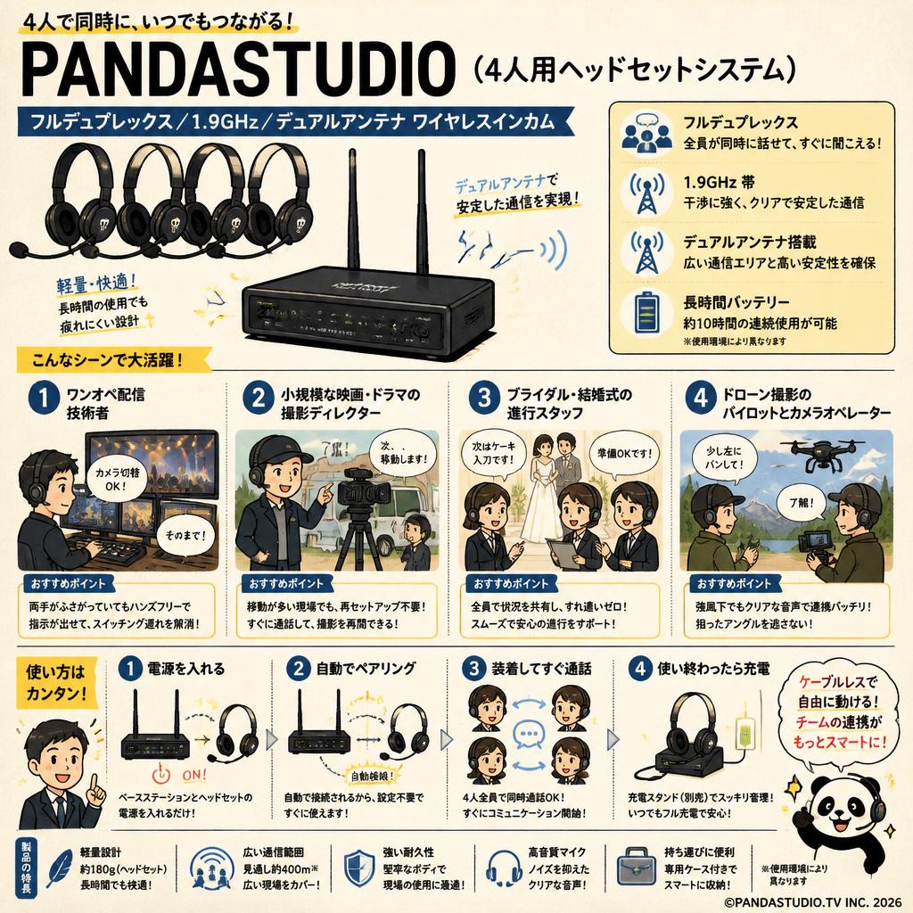 PANDASTUDIO (4人用ヘッドセットシステム) フルデュプレックス／1.9GHz／デュアルアンテナ ワイヤレスインカム おもな対象のお客様