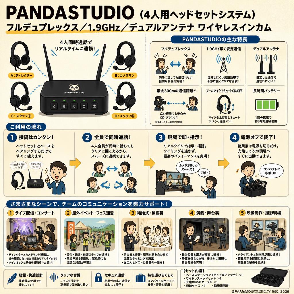 PANDASTUDIO (4人用ヘッドセットシステム) フルデュプレックス／1.9GHz／デュアルアンテナ ワイヤレスインカム 用途